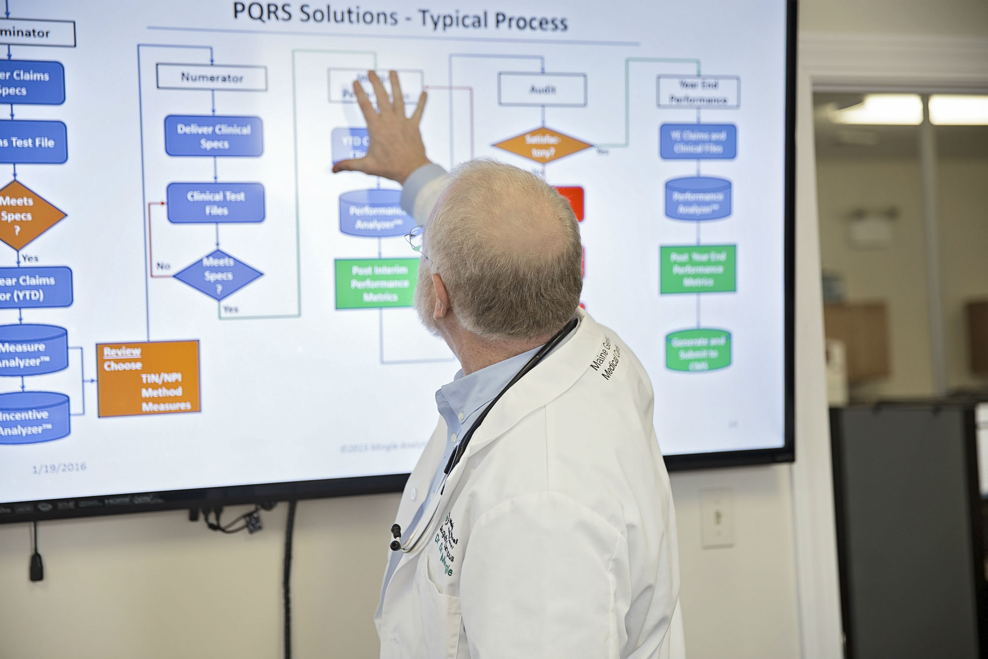 do i have to enter data for all my patients in 2016 pqrs