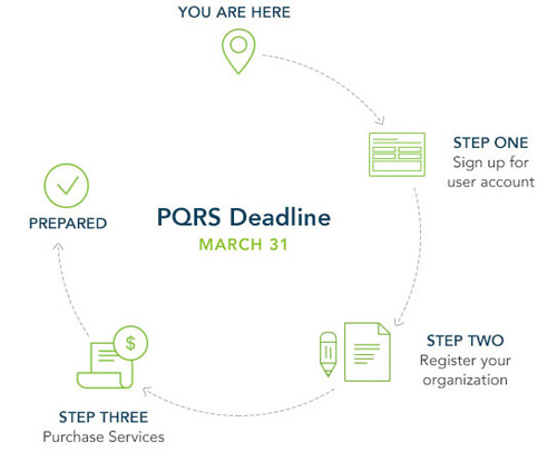 do i have to enter data for all my patients in 2016 pqrs