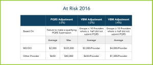 pqrs 2016