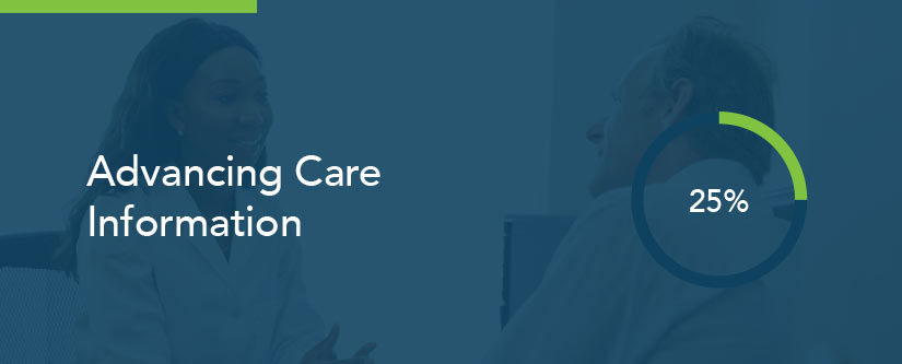 MIPS Advancing Care Information