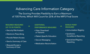 MIPS Advancing Care Info