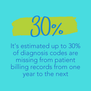 30% of diagnosis codes are missing from billing records year over year